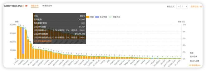 800家小厂包机出海狂揽80亿称霸全球瓦力游戏app浙江小镇“反杀”义乌！(图3)