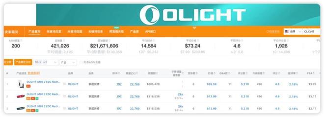 800家小厂包机出海狂揽80亿称霸全球瓦力游戏app浙江小镇“反杀”义乌！(图8)