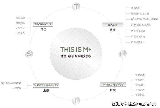 营销中心欢迎您-楼盘详情•最新价格-户型图-容积率瓦力娱乐棋牌缦云上海售楼处电话(缦云上海)网站-(图7)